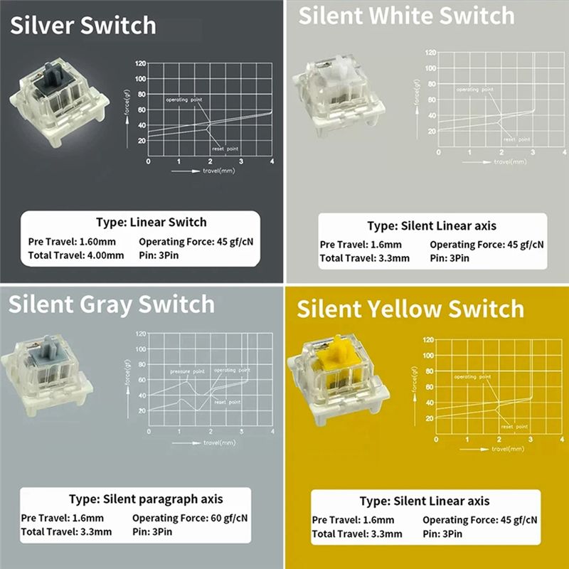 Switches Tester For Outemu For - Gaming Keyboard Tester ulasan dan harga