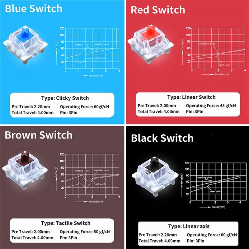 YSS-9 Key Switches Tester For  - Gaming Keyboard Tester ulasan dan harga